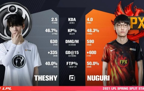 TheShy新星最后时刻胜出表现突出，FPX前途光明！的简单介绍-开云娱乐下载